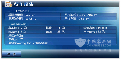 海格G-BOS II代行車(chē)報(bào)告