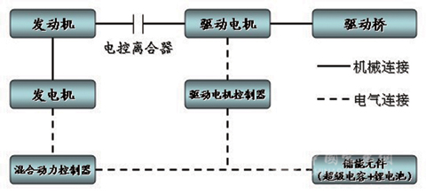 海格新能源系統的結構簡圖