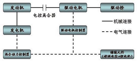 海格新能源系統的結構簡圖