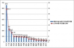 微循環(huán)公交客車市場調(diào)研分析