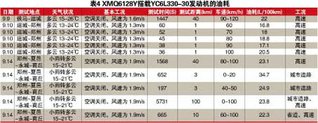大金龍龍威試駕數據表四