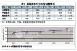 1-4月新能源客車市場(chǎng)分析