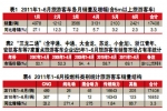 2011年上半年旅游客車市場五大特點