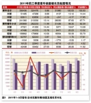 2011年前三季度我國客車市場(chǎng)分析
