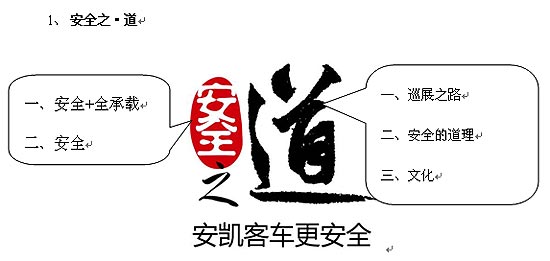 安凱客車“安全之道”巡展理念