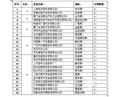 入選名單