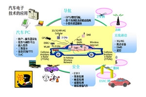 車聯網催生交通變革新時代