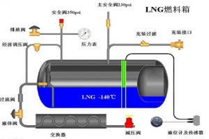淺談LNG發(fā)動機的車輛駕駛操作（一）