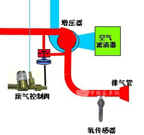 圖19：LNG發動機專用渦輪增壓器增壓壓力示意圖