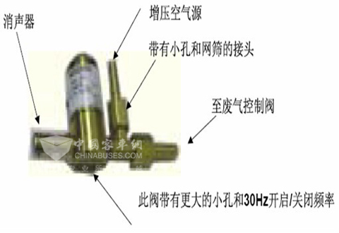 圖20：LNG發動機專用渦輪增壓器廢氣控制閥圖