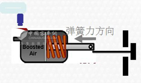 圖20：LNG發動機專用渦輪增壓器廢氣控制閥圖