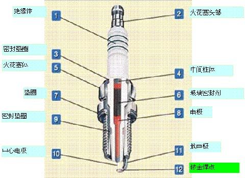 　圖25：LNG發動機專用銥、鉑金焊點火花塞