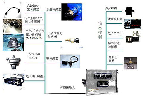 　圖25：LNG發動機專用銥、鉑金焊點火花塞