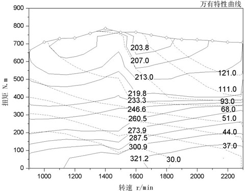 表6：WP6NG240氣體機外特性曲線