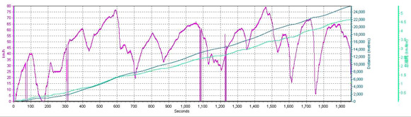 表10：平均百公里氣耗：21.67KG/100km