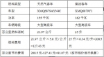 呼運（集團）公司擔當節能減排領頭兵