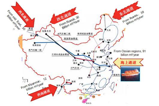 彭立新博士提供的遍布全國的天然氣輸氣管道