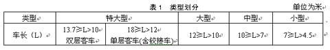 公共汽車(chē)類型劃分及等級(jí)評(píng)定（征求意見(jiàn)稿）