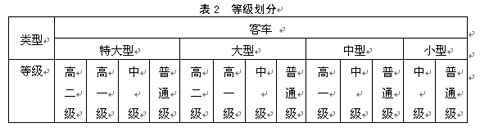 公共汽車(chē)類型劃分及等級(jí)評(píng)定（征求意見(jiàn)稿）