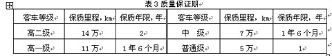 公共汽車(chē)類型劃分及等級(jí)評(píng)定（征求意見(jiàn)稿）