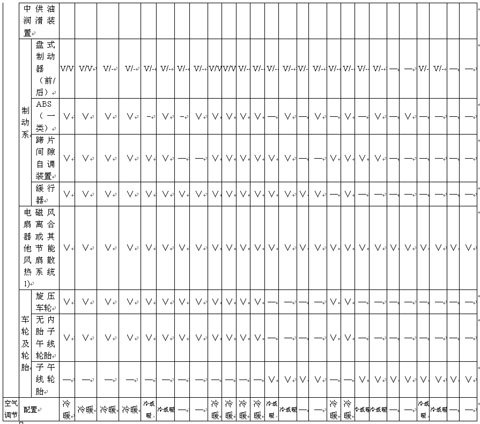 公共汽車(chē)類型劃分及等級(jí)評(píng)定（征求意見(jiàn)稿）