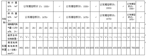 公共汽車(chē)類型劃分及等級(jí)評(píng)定（征求意見(jiàn)稿）