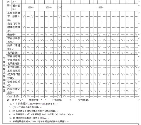 公共汽車(chē)類型劃分及等級(jí)評(píng)定（征求意見(jiàn)稿）