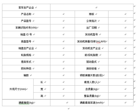 車(chē)輛核查項(xiàng)目