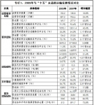 道路運(yùn)輸業(yè)“十二五”發(fā)展規(guī)劃綱要（征求意見稿）