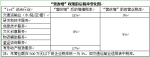 “營改增”運輸企業主心聲：想說愛你不容易