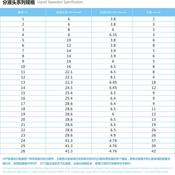 精益黃銅技術參數