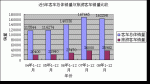 2008年旅游客車市場發展特點總結分析