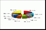 2009年1月大型客車銷售量TOP10