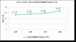 平淡之中見亮點—7～8米公交客車市場分析(上)