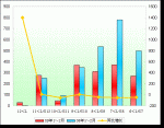 2009年1～2月蘇州金龍銷售數據分析