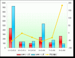2009年1～2月廈門金龍銷售數據分析