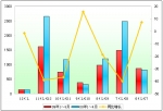 2009年1～4月度鄭州宇通銷售數據分析
