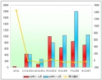2009年1～4月度蘇州金龍銷售數據分析