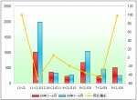 2009年1～4月度廈門金龍銷售數據分析