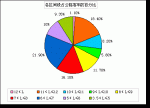 2009年1～4月公路客車市場分析
