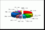 2009年前4月小型客車銷售量TOP10