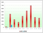 2009年1～5月公路客車市場分析(下)