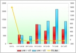 2009年1～5月蘇州金龍銷售數據分析