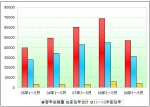 2009年1～5月11～12米座位客車市場分析(上)