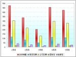 2009年前5月四川市場大中型客車市場解析(下)