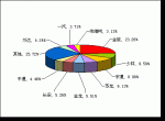 2009年前6月小型客車銷售量TOP10