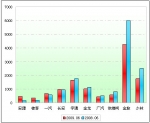 2009年前6月小型客車銷售增長TOP10