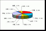 2009年前6月中型客車銷售量TOP10