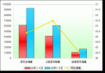 2009年上半年旅游客車市場解析