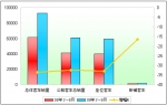 2009年上半年公路客車市場總結分析